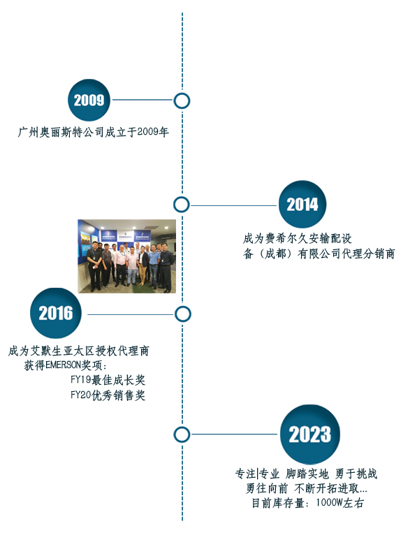 1682242002228071.jpg 公司成長(zhǎng)歷程.jpg